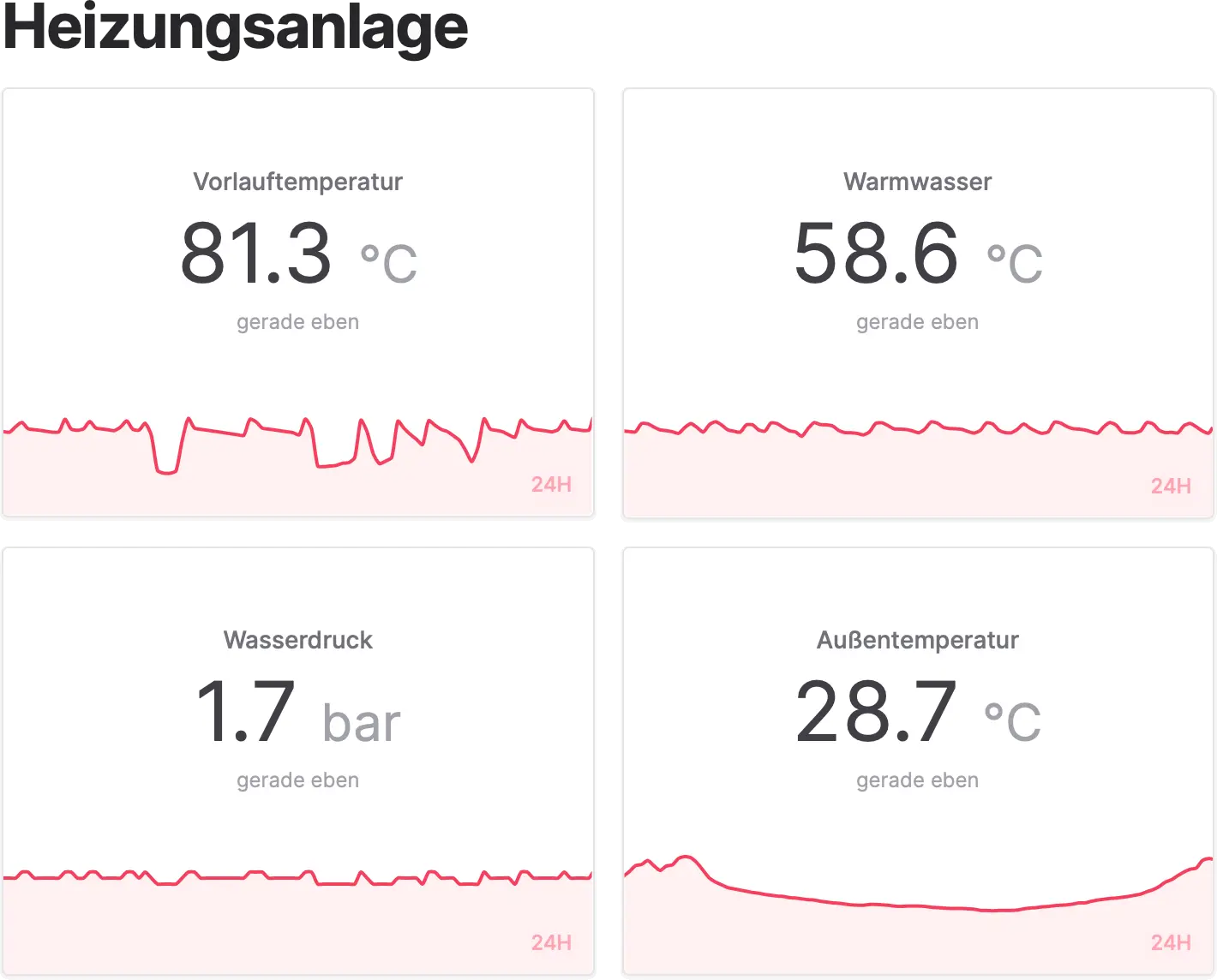 Smart Data Panels